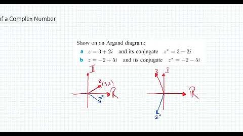 The Modulus and Conjugate of a Complex Number