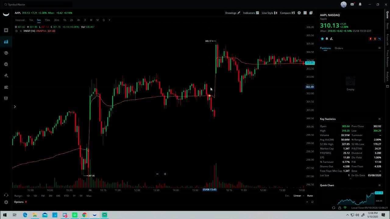 ull Tutorial Episode 2 Understanding VWAP In Technical Analysis
