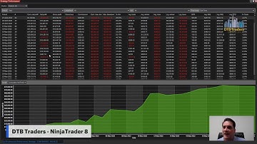 NinjaTrader 8 Tools - Automated strategy update, Adv Retracement CONT