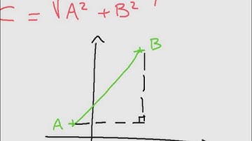 Length Of A Line Segment : The Formula