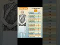 Gk/gs, ✍️ #shortsfeed #youtuneshorts #shortvideo #song #study #motivation
