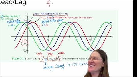 ECE 1240 Lecture 30 Sinusoids and Phasors