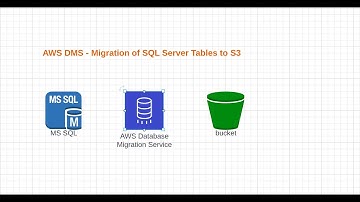 AWS Data Migration using DMS - From SQL Server to S3 (csv & Parquet File Format)