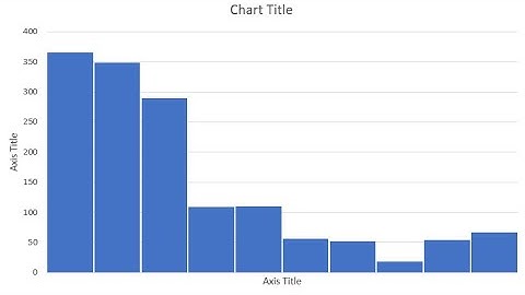 Creating a histogram in Excel using the FREQUENCY function