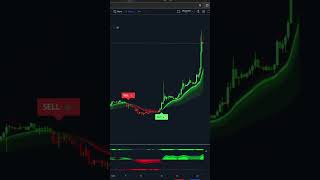 best indicator buy and sell ping me if u are need #bestindicator #tradingindicators #stockmarket