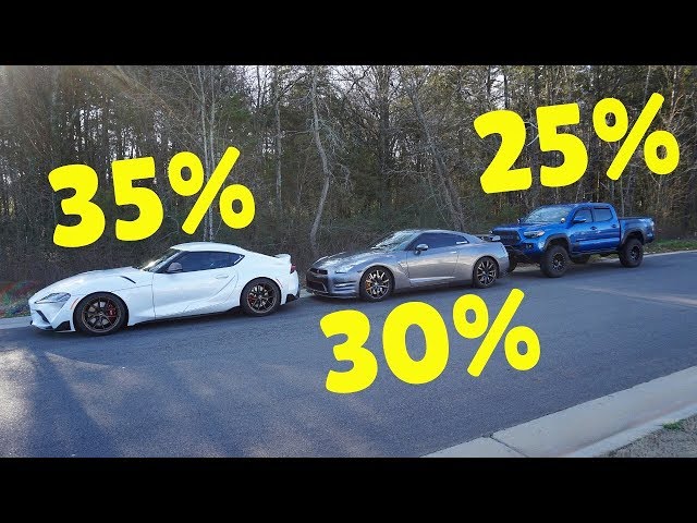 Window Tint Comparison: 35% vs 30% vs 25% 