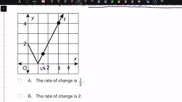 How to Describe Piecewise-Defined Functions: Lesson 5-1, Example 10 | Math Energy TV