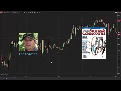 Identify Reversal Points with Adaptive Price Zones (APZ)