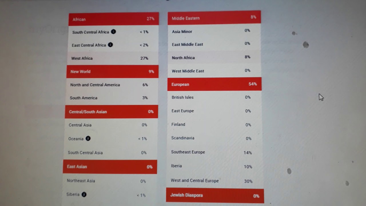 Family Tree DNA Test s Results My Mother From Sergipe BR YouTube Family tree dna test s results my mother from sergipe br youtube