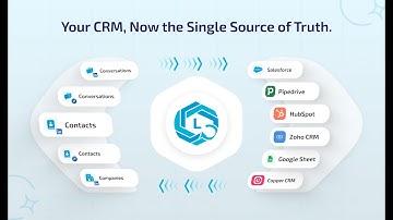 LeadCRM Tutorial: Enrich, Sync & Manage LinkedIn Leads in Any CRM (Full Demo)