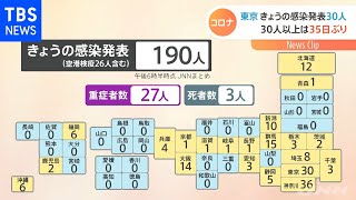 東京 新たに３０人感染 ３０人以上は３５日ぶり