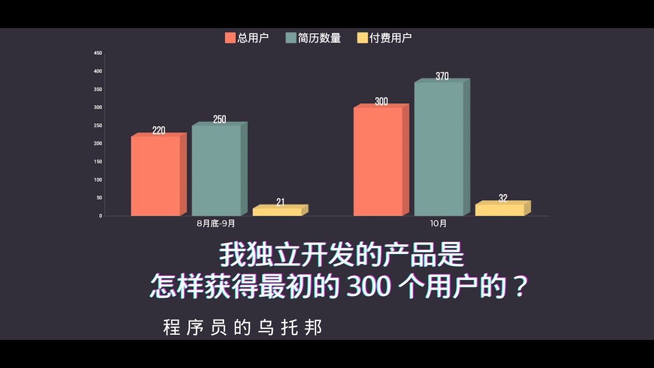 How To Get First Digit In Python