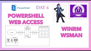 MICROSOFT POWERSHELL IN TAMIL - DAY 6 - POWERSHELL REMOTING - WEB ACCESS - PSWA