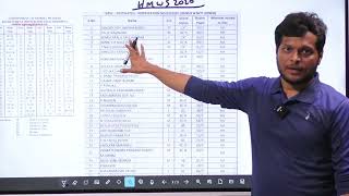 ROASTER POINTS FILLED IN HMWS 2020 RECRUITMENT | NUMBER OF WOMEN FILLED IN GENERAL