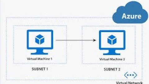 How to Create Azure Virtual Network (VNET) with  multiple subnets