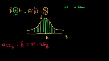 STATISTICS I Regression Line I Intuition Of Ordinary Least Squares Method I OLS I Part 2