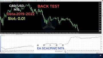 BackTest Forex Scalp EA MQL4|Trading Robot 2023 Update| Take More Profit| FreeDownload |Windyo