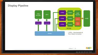 Smart IoT Design -- Mouser Electronics and NXP