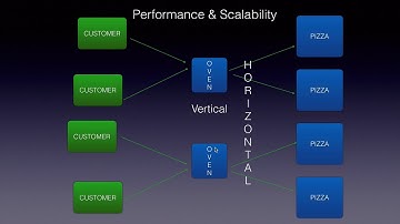 Performance and Scalability Basics