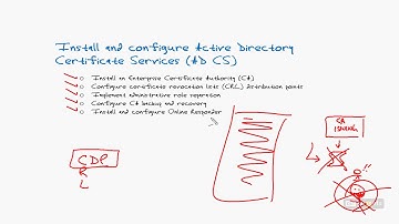 70 412 R2 16 Install And Configure AD CS