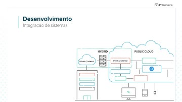 Webinar - OMNIA Low-Code - Acelerador de Transformação Digital