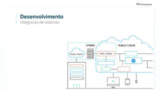 Webinar - OMNIA Low-Code - Acelerador de Transformação Digital
