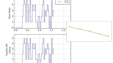 PySWMM Stream Results and Assigning Node Inflow Rate