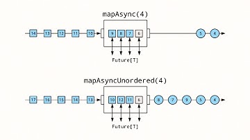 Scale By The Bay 2019: Colin Breck, Maximizing Throughput and Scalability for Akka Streams
