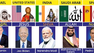 World 195 Countries State Leaders and Their GOD 2024
