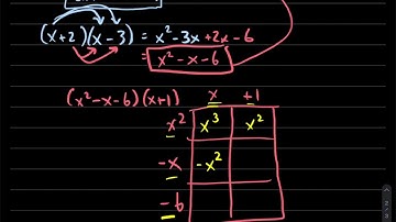 Lesson 25-3:Multiplying Polynomials