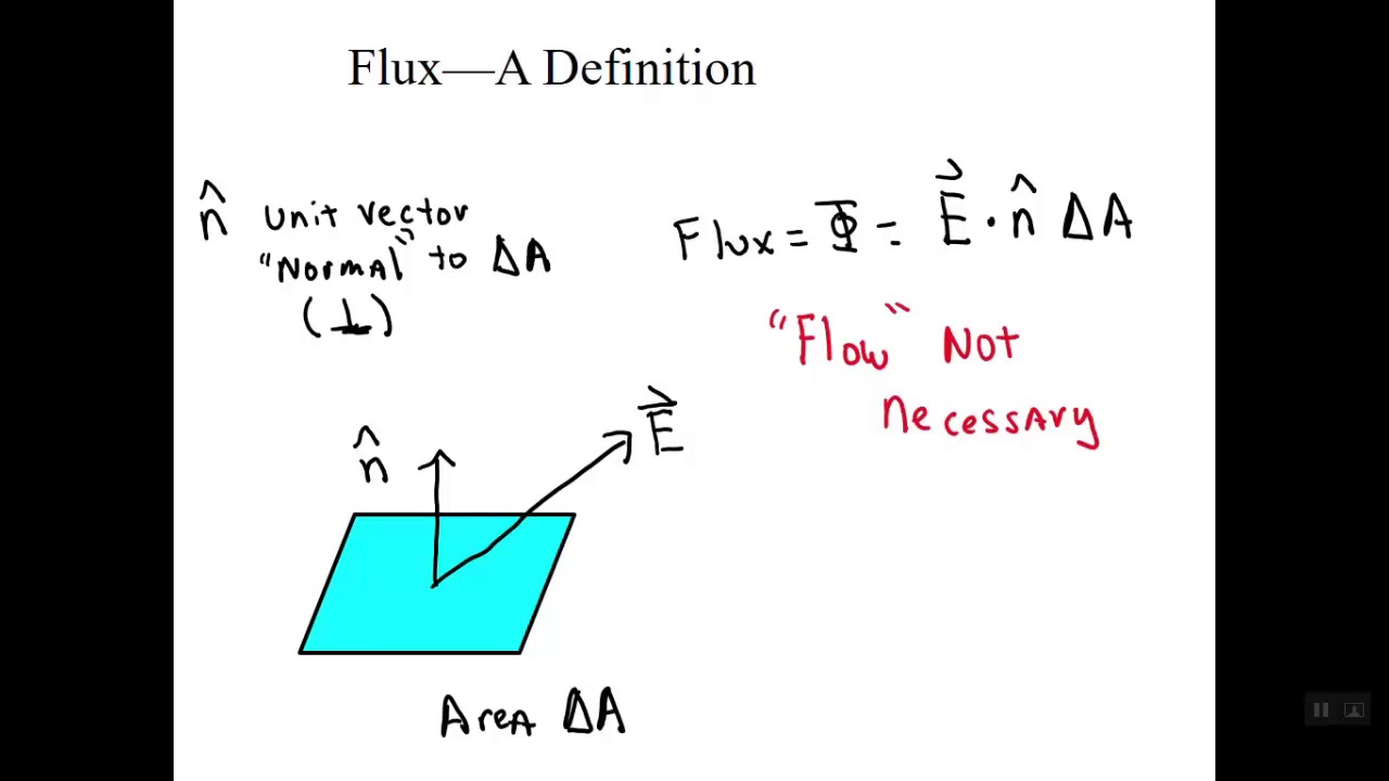flux integral flux integral