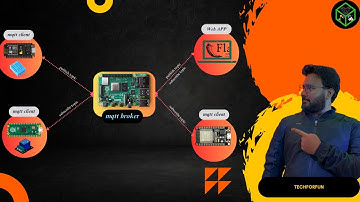 MQTT Mastery Series: Part 3 - NodeMCU Integration for Reading & Writing Data with MQTT #mqtt