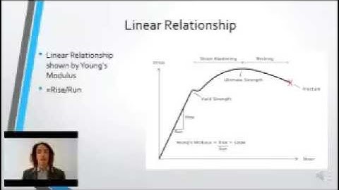 Elastic and Plastic Deformation Video