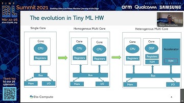 tinyML Summit 2021 tiny Talks: TinyML Software Runtime for Hybrid Multicore Architecture