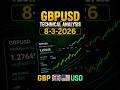 GBPUSD Forecast and Technical Analysis for Auguest 3, 2026