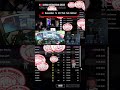 P3 Podium Finish! What a Race! 🏁🏎️#shorts   #shortsfeed   #simracing