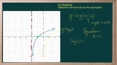 WCLN - Math - Graphing Exponents - P2E1