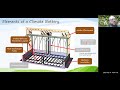 Intro to Passive Solar Greenhouses: Session 2