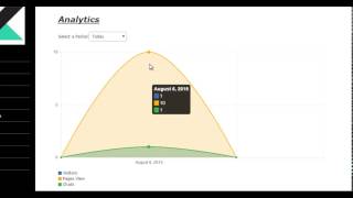 KREI CHAT - ANALYTICS screenshot 5