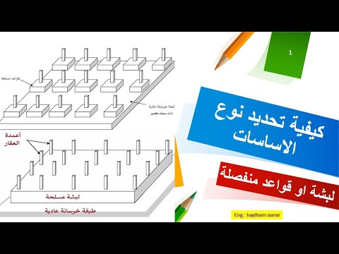 فيديو: كيفية تحديد نوع النشاط في