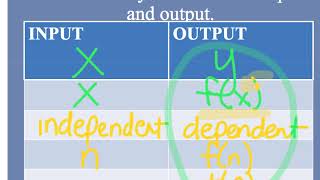 SchuAlg Video B.3 Functions and Function Notation