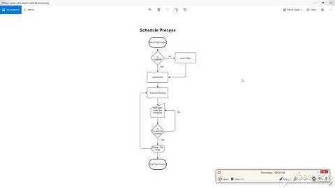 google scope verification process video from production