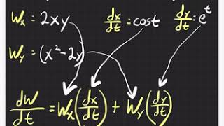 Calculus 3 13.5 Part A Chain Rules In More Than One Variable