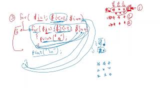 Celebrity Nested loop using Perl Net Worth