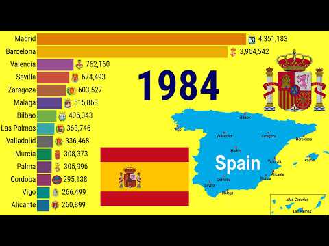 Largest cities in Spain (1950 - 2035)| TOP 10 Channel