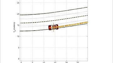 Vehicle localization using a standard GPS and an IMU (coupled with an Extended Kalman Filter)