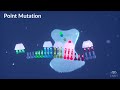 Understanding Mutations and Keras Testing