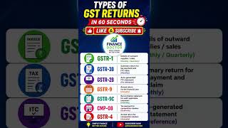 👉Types of Gst Return #gst