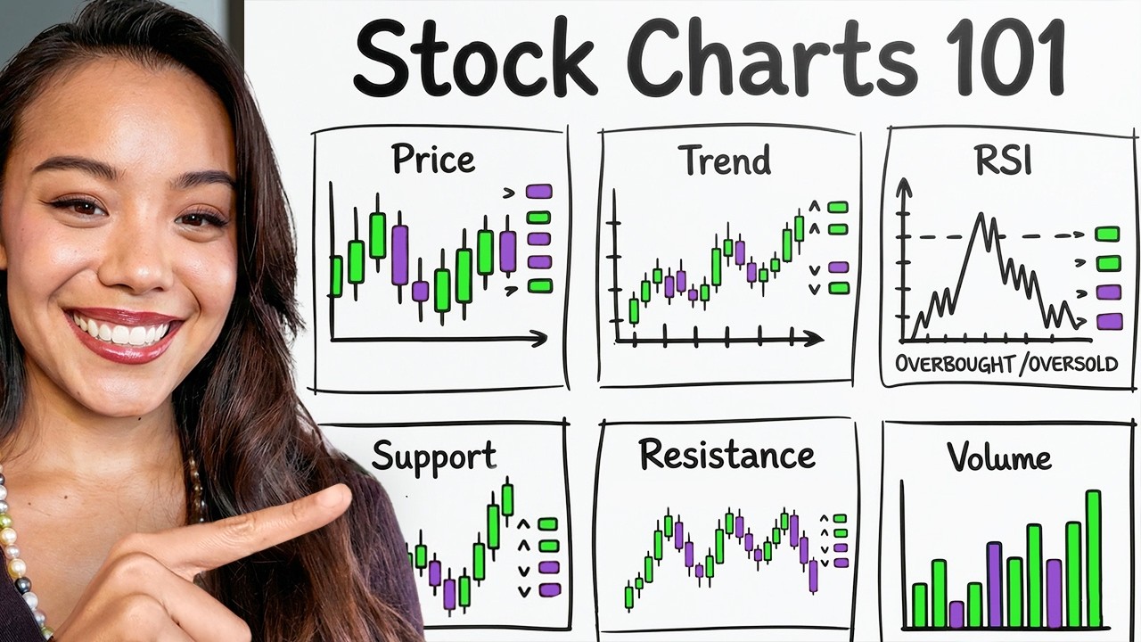 How To Read Stock Charts Like A PRO (As A Beginner) - YouTube