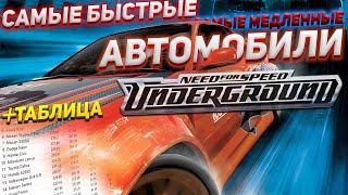 The fastest and slowest cars in NFS UNDERGROUND + MEASUREMENT TABLE (20 cars)